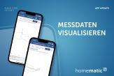 Homematic IP App Versionen 2.16.11 (Android) und 2.16.0 (iOS) veröffentlicht (© eQ-3 AG)