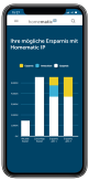 Der Alltagsvorsorge-Rechner von Homematic IP berechnet das Einsparpotenzial durch eine smarte Raumklimalösung.